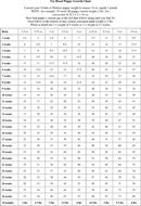 Toy Breed Puppy Growth Chart form