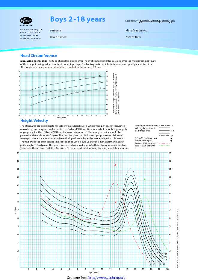 Boys 2-18 Years Growth Chart