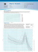 Boys 2-18 Years Growth Chart form