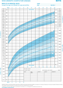 Who Growth Charts For Canada form