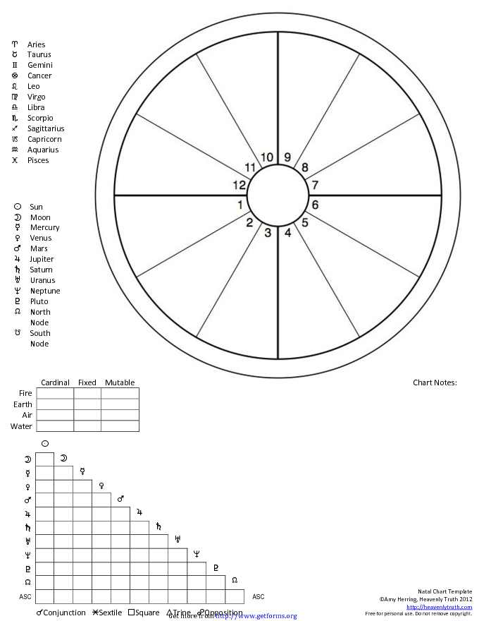 Birth Chart Template