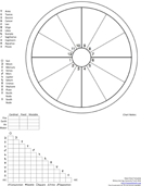 Birth Chart Template form