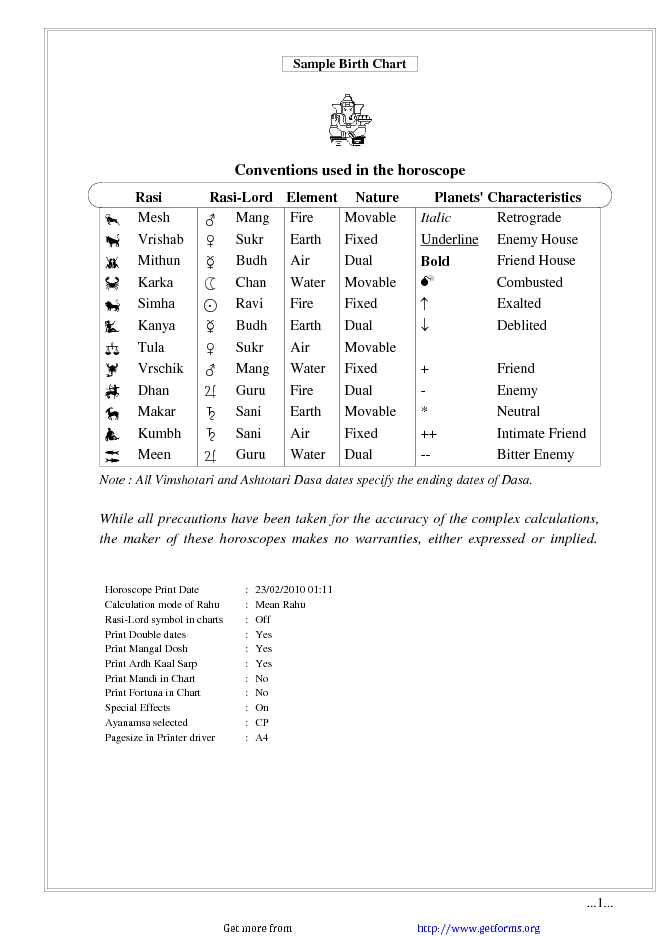 Sample Birth Chart