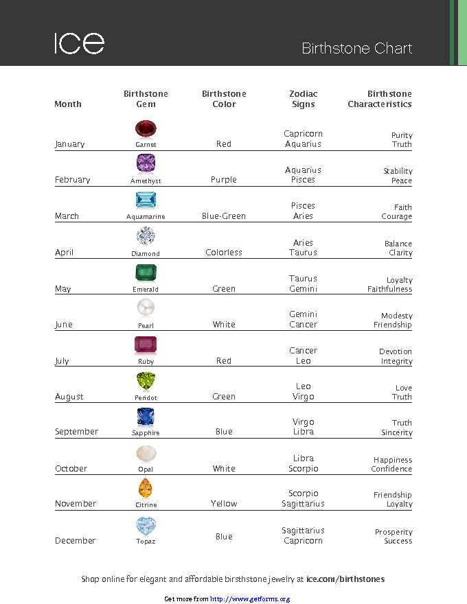 Birthstone Chart 1