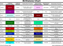 Birthstone Chart 2 form