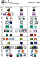 Birthstone Chart 3 form