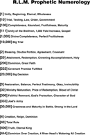 RLM Prophetic Numerology form