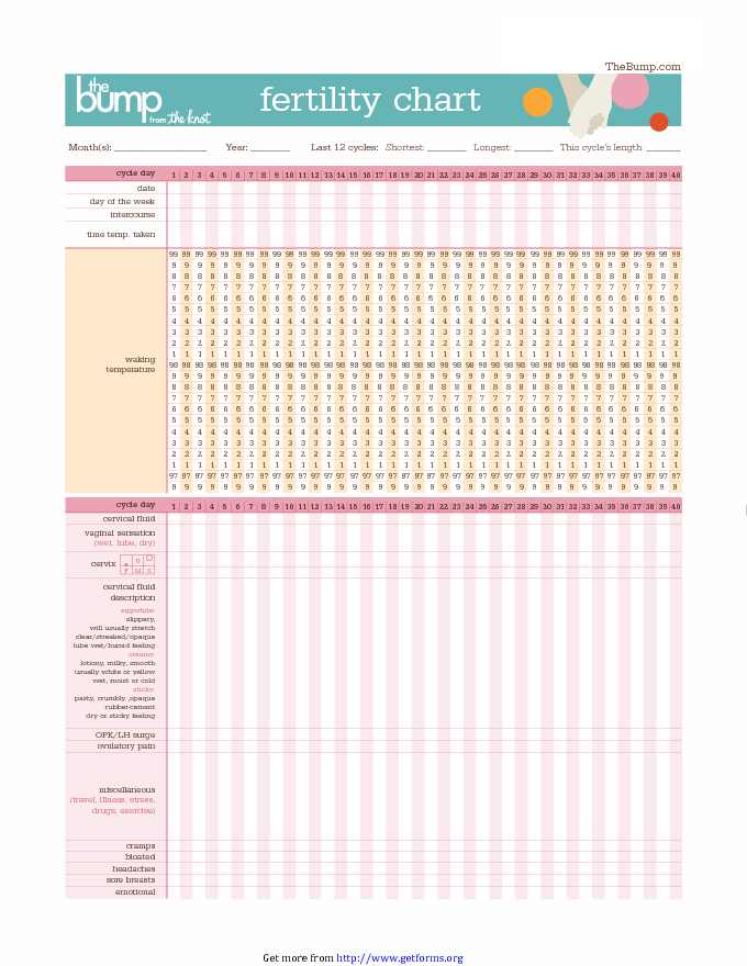 Fertility Chart