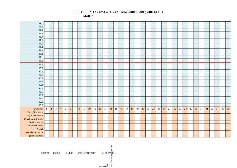 The Fertility Plan Ovulation Calendar And Chart