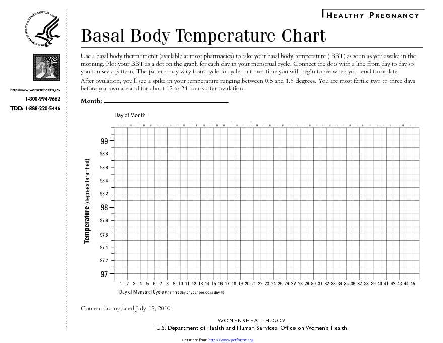 Basal Body Temperature Chart 1