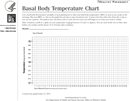 Basal Body Temperature Chart 1 form