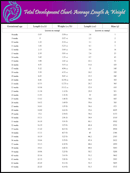 Fetal Average Length And Weight Chart form