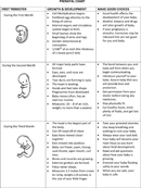 Prenatal Chart form