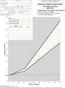 Twin Gestation Weight Gain Chart form