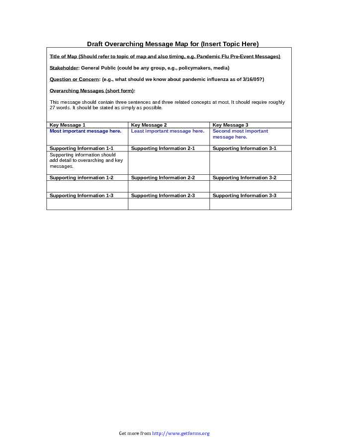 Draft Message Map Template