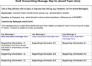 Draft Message Map Template form