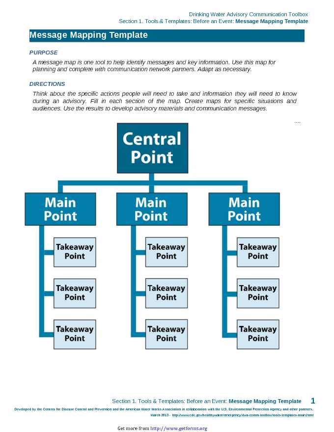 Message Mapping Template