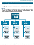 Message Mapping Template form