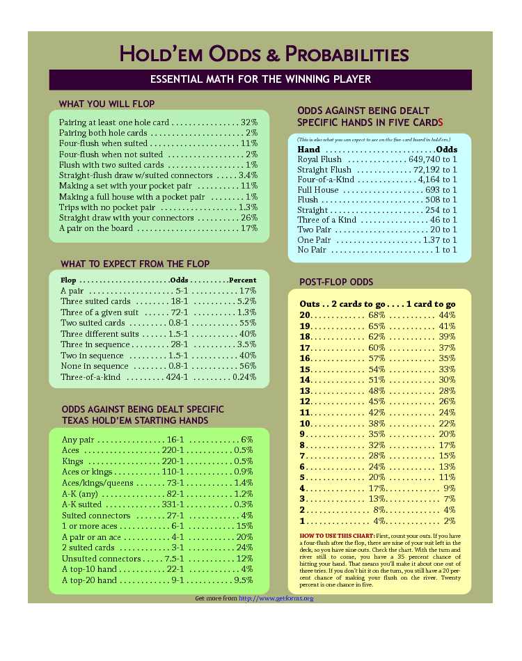 Holdem Odd-Probabilities