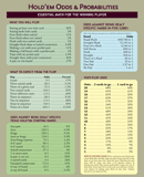 Holdem Odd-Probabilities form