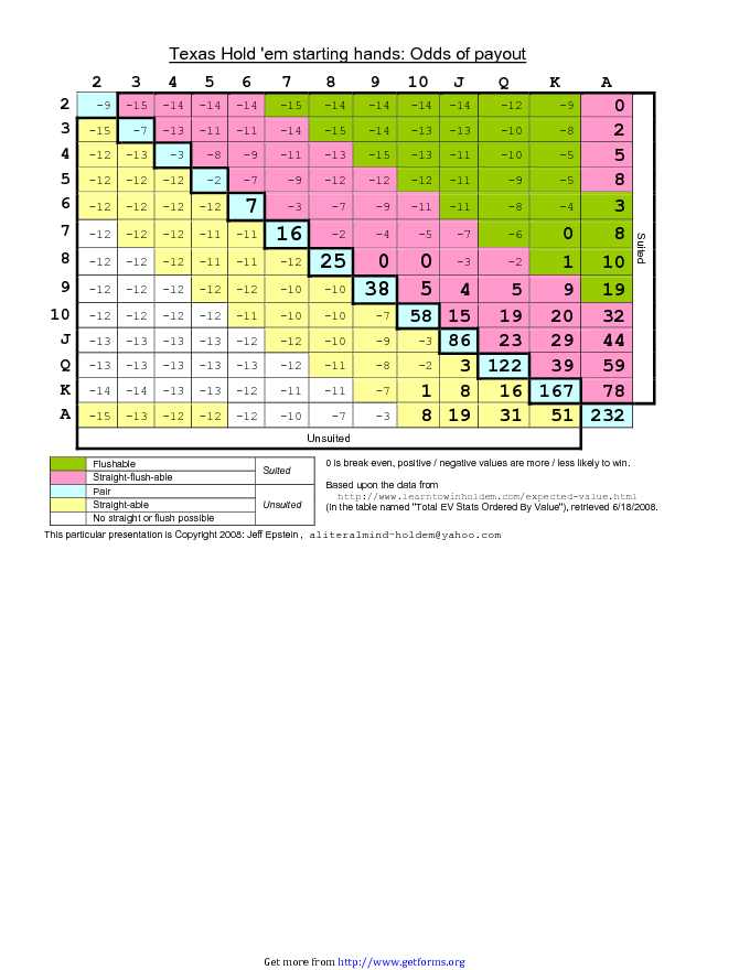 Texas-Holdem-Starting-Hands-Cheat-Sheet