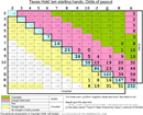 Texas-Holdem-Starting-Hands-Cheat-Sheet form