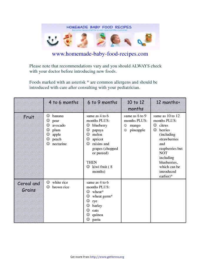 Printable Infant Feeding Chart