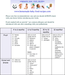 Printable Infant Feeding Chart form