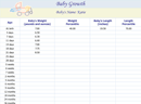 Baby Growth Chart 1 form