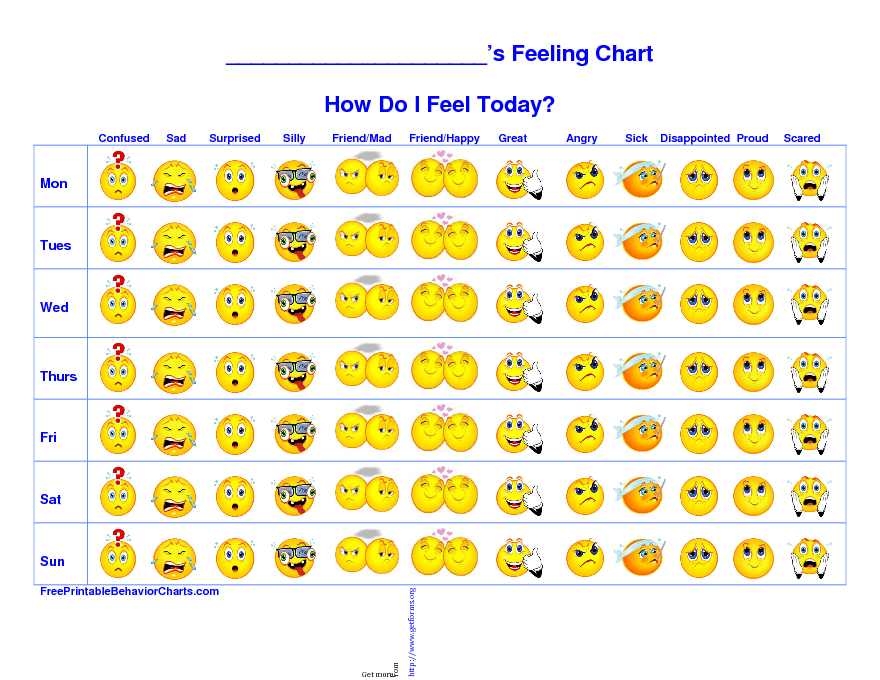 Feelings Chart 1