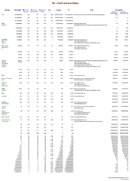 IQ Chart And Societies form