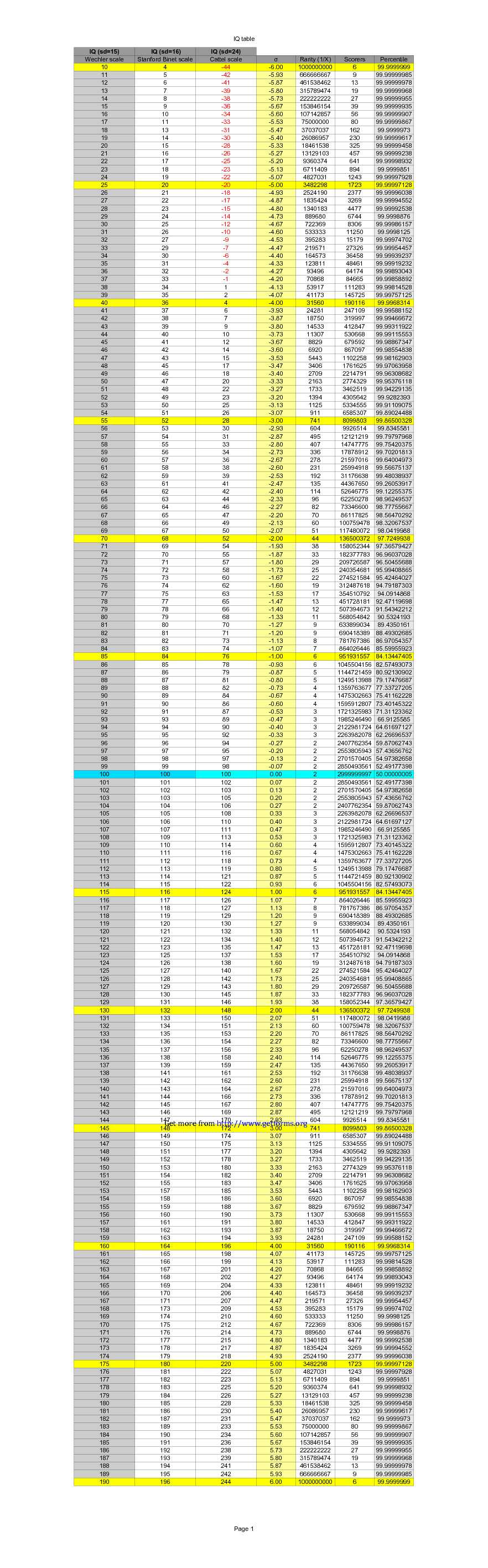 IQ-Table