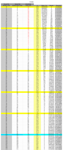 IQ-Table form