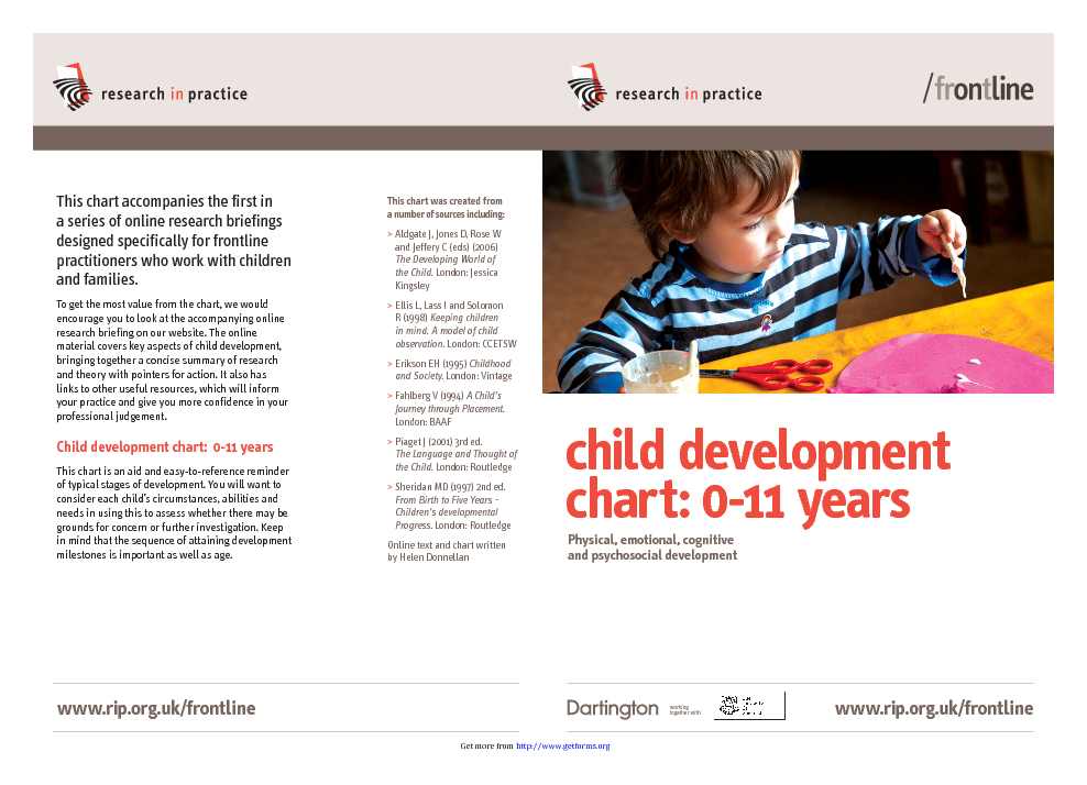 Child Development Chart 0-11 Years