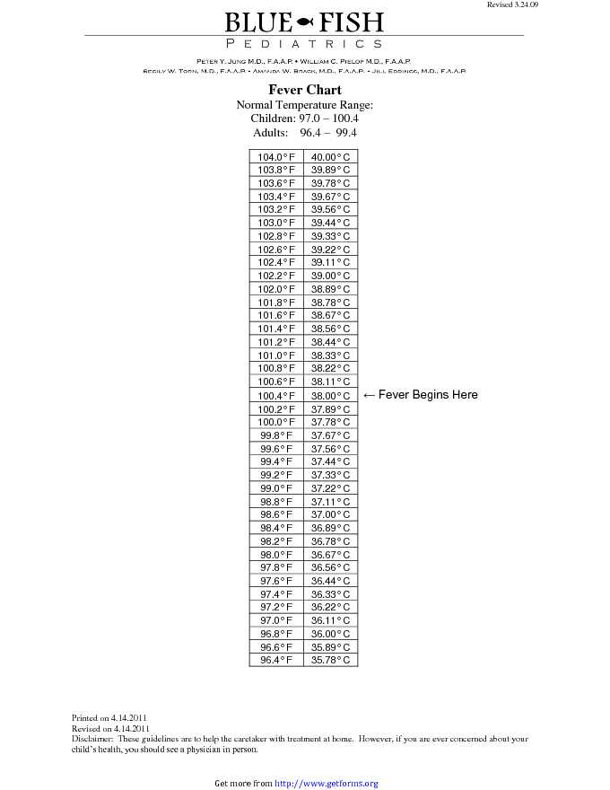 Baby Fever Chart