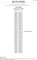 Baby Fever Chart form