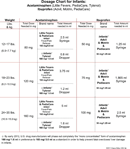 Dosage Chart For Infants form