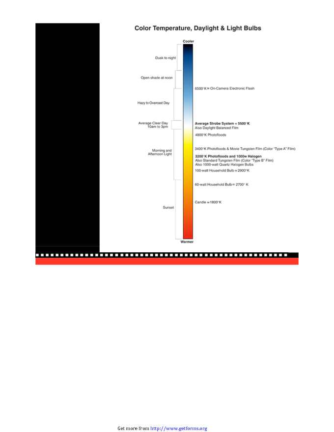 Color Temperature Chart 1