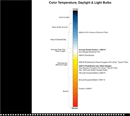 Color Temperature Chart 1 form