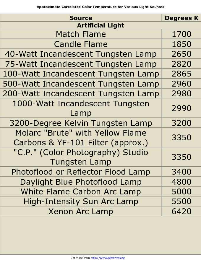 Color Temperature Chart 2