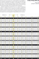 F Stop Chart 2 form