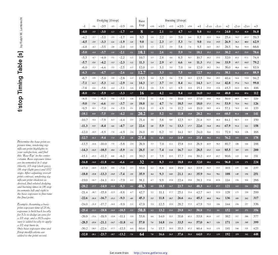 F-Stop Timing Table