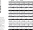 F-Stop Timing Table form