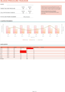 Blood Pressure Tracker form