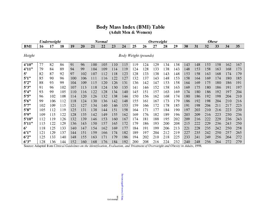 BMI Chart 1