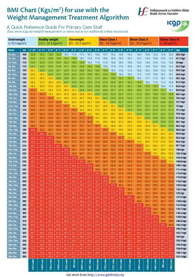 BMI Chart 3