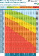 BMI Chart 3 form