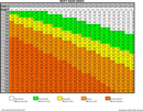 Body Mass Index Chart form