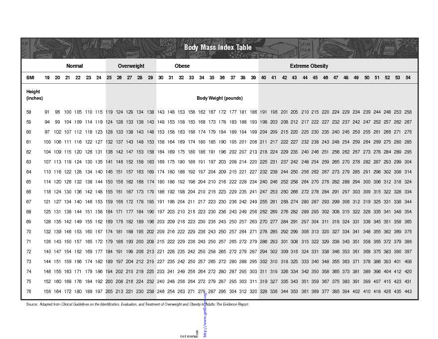 Body Mass Index Table