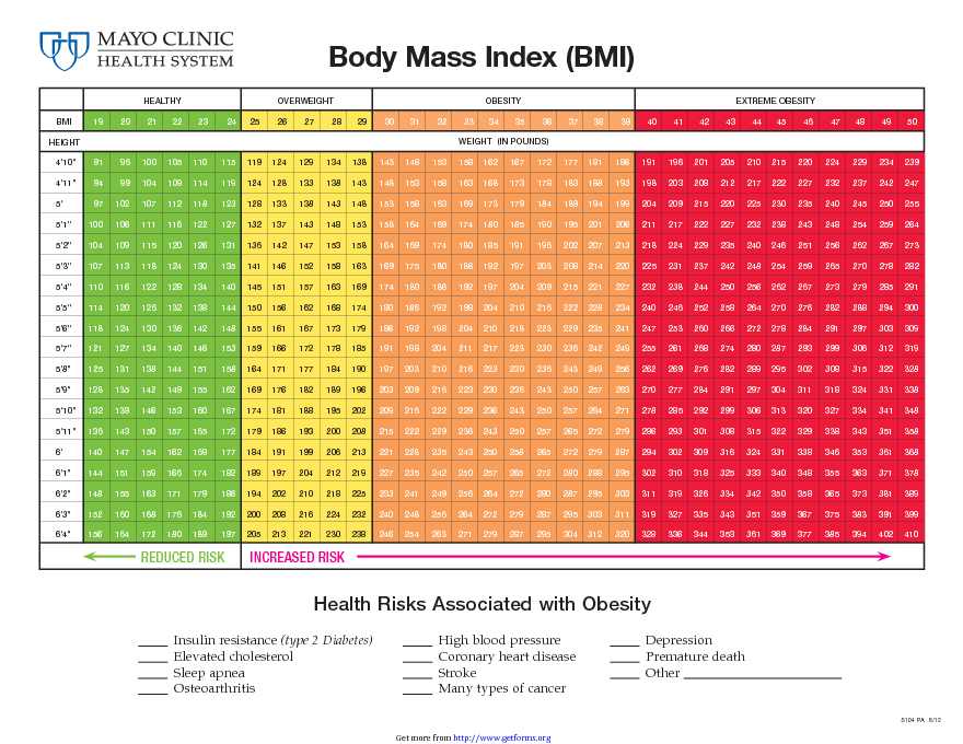 Printable bmi Chart